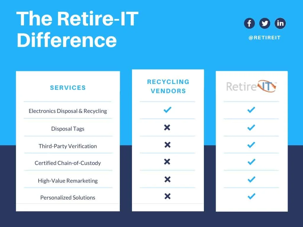 Retire-IT Comparison Chart